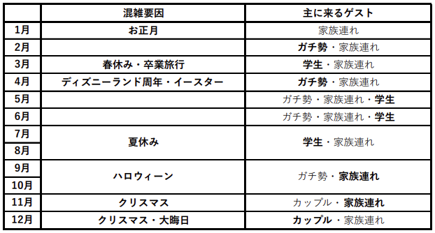 ディズニー あなたはいつ行く パークの一年の混雑状況 Asama Asama