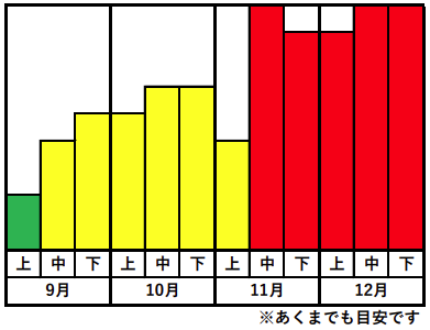 ディズニー あなたはいつ行く パークの一年の混雑状況 Asama Asama