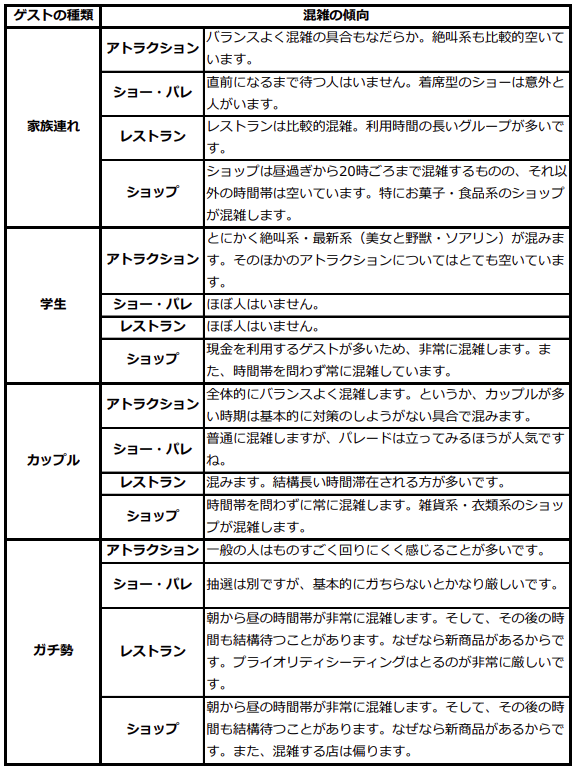 ディズニー あなたはいつ行く パークの一年の混雑状況 Asama Asama