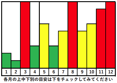 ディズニー あなたはいつ行く パークの一年の混雑状況 Asama Asama