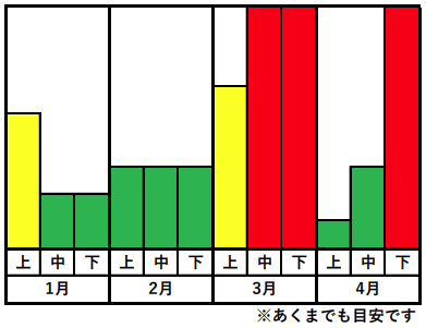ディズニー あなたはいつ行く パークの一年の混雑状況 Asama Asama