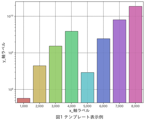 【論文志向】Seabornによる棒グラフ作成｜ブラウザで動くテンプレート