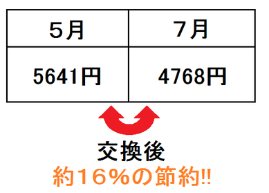 13%