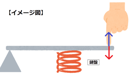 MIDIキーボードcompressor