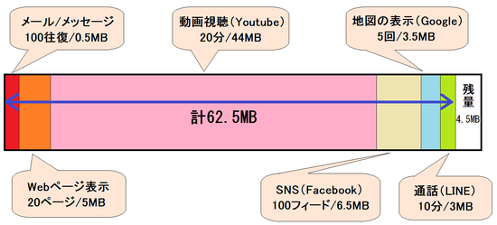 67MB