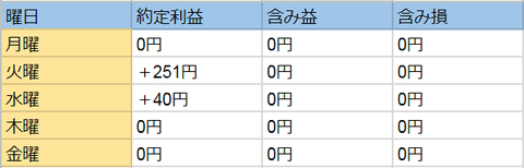 キャプチャ2