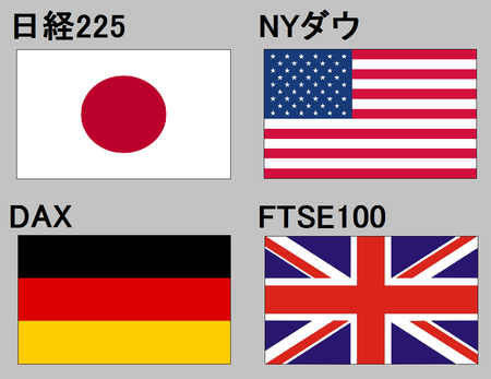 株価指数CFD