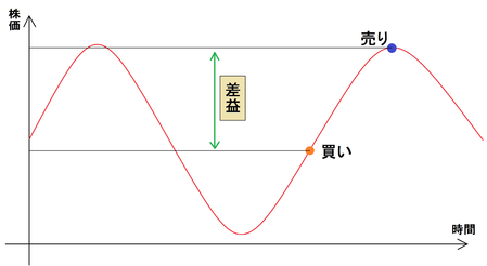 だfsdfsdgh無題gfg