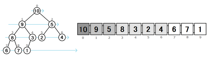 heap3
