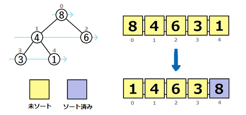 heap4