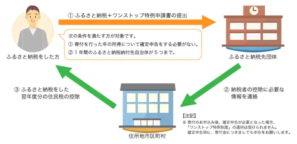 wansutoppu