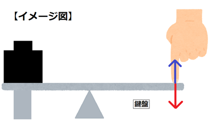 標準