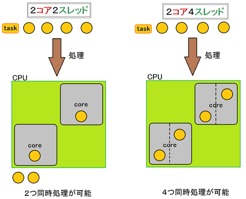 無題スレッド