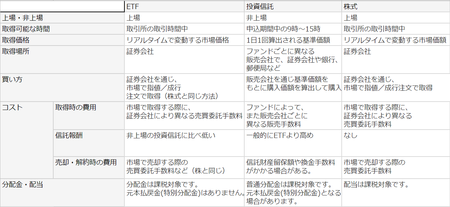 キャプチャ