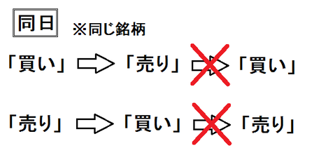 差金決済