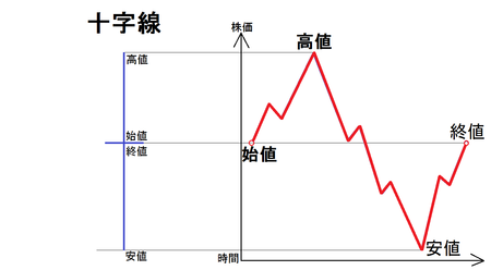 さささ無題