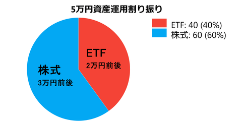 pie-chart-compressor (2)