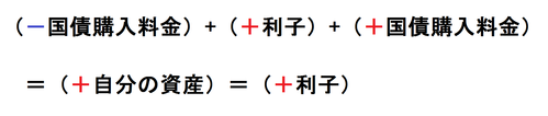 りし