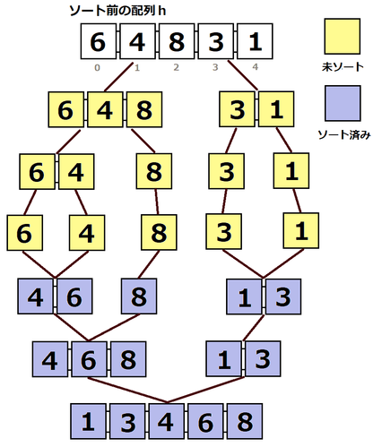 marge1-compressor