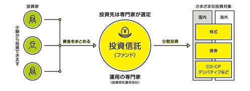 toushin_chart_what-compressor