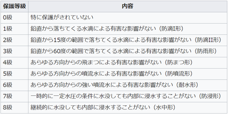 キャプチャ.PNGtoukyuua
