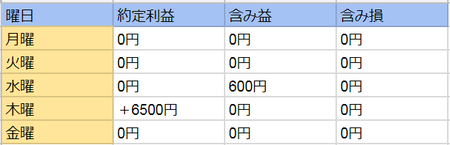 10月6日