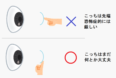 先端恐怖症