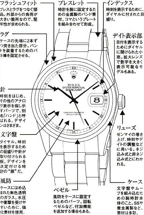 パーツの名前 トムブラウン Hal