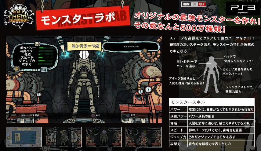 Eat Them 博士の怒れるモンスター トロフィー紀行 ゲームは酒の肴