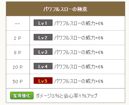 パワフルスローについて本気出して考えてみた この道わが旅 Hal S Blog