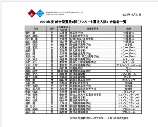 早稲田 スポーツ推薦入試の合格者 そんな時代も 早稲田 スポーツ推薦入試の合格者 そんな時代も