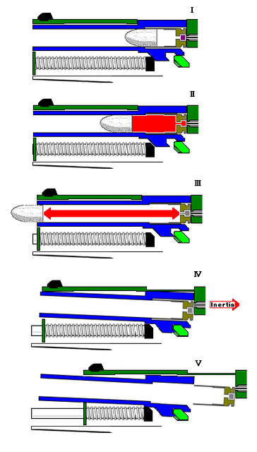 07_short_recoil