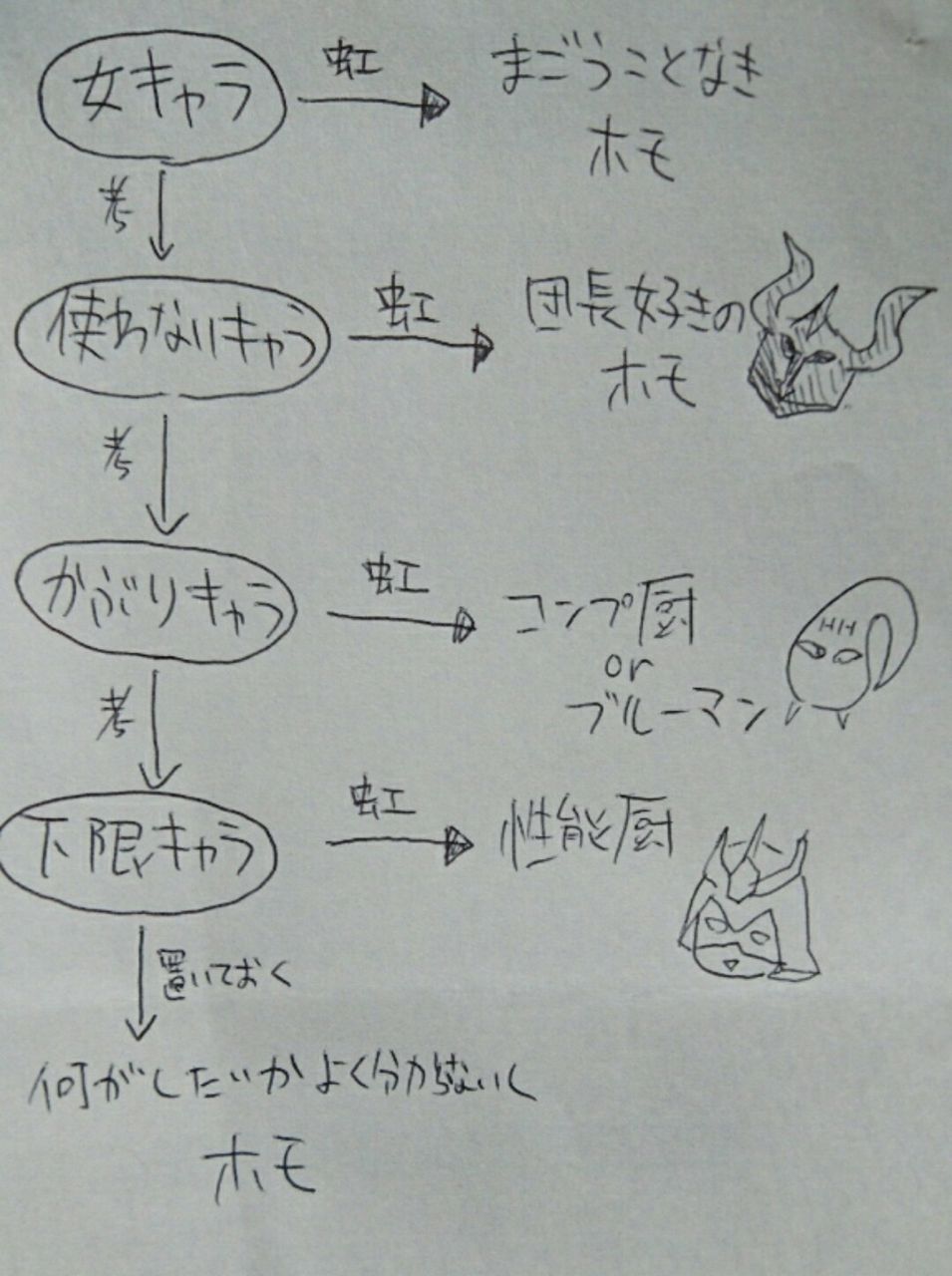 アイギス 結局のところ全部ホモでは 千年戦争アイギス攻略2chまとめ速報 アイギス 結局のところ全部ホモでは 千年戦争アイギス攻略2chまとめ速報