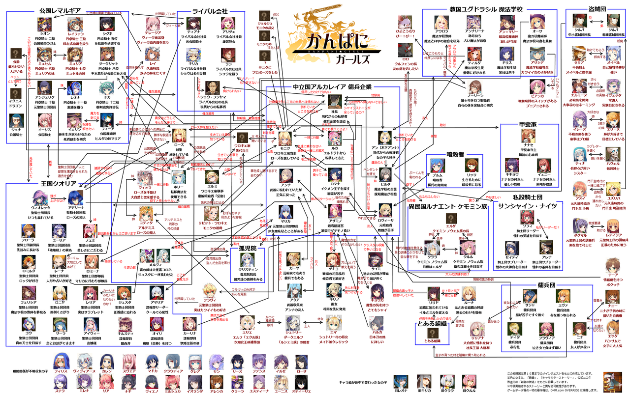 アイギス アイギスにもキャラクター相関図があるといいなー 千年戦争アイギス攻略2chまとめ速報 アイギス アイギスにもキャラクター相関図があるといいなー 千年戦争アイギス攻略2chまとめ速報