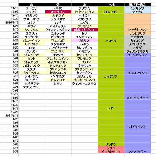 花騎士 実装順予定表 フラワーナイトガール攻略2chまとめ速報 花騎士 実装順予定表 フラワーナイトガール攻略2chまとめ速報