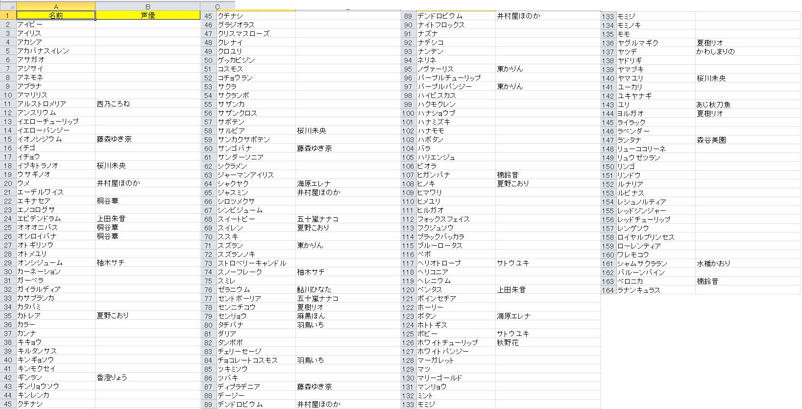 花騎士 個人的にわかる範囲でお花の声優まとめてみた フラワーナイトガール攻略2chまとめ速報 花騎士 個人的にわかる範囲でお花の声優まとめてみた フラワーナイトガール攻略2chまとめ速報