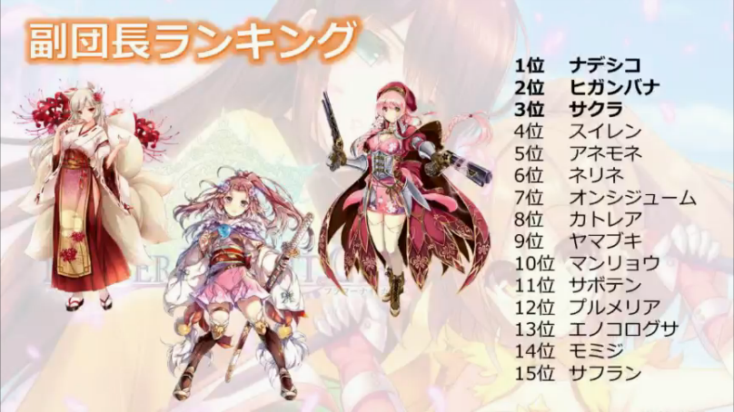 花騎士 最新の副団長ランキング フラワーナイトガール攻略2chまとめ速報 花騎士 最新の副団長ランキング フラワーナイトガール攻略2chまとめ速報