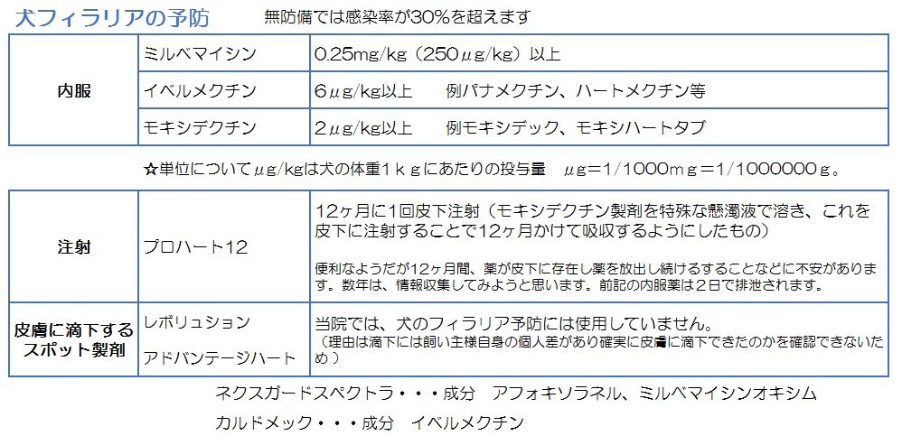 ワクチンの話 関動物病院のhpから h l nicoそしてb l ワクチンの話 関動物病院のhpから h l nicoそしてb l