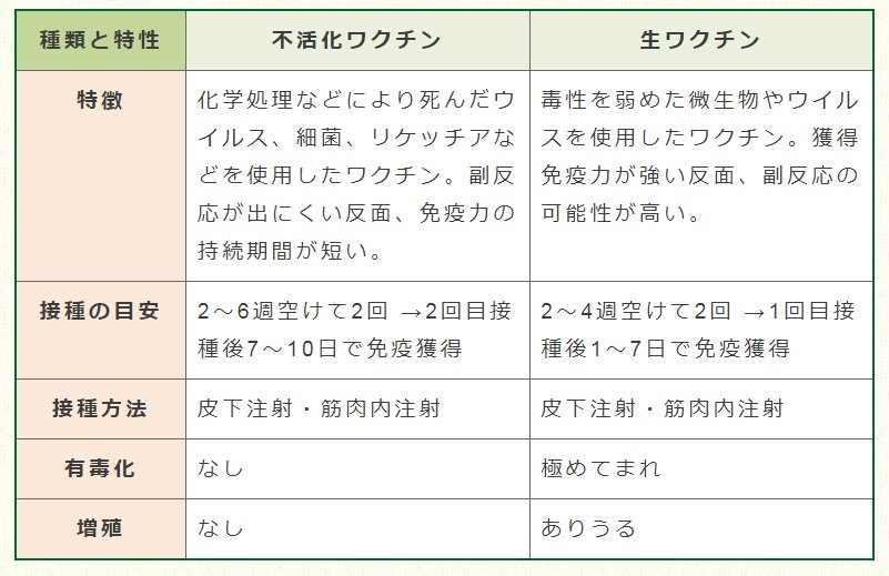 ワクチンの話 ワクチンの種類 完全ガイドより h l nicoそしてb l ワクチンの話 ワクチンの種類 完全ガイドより h l nicoそしてb l