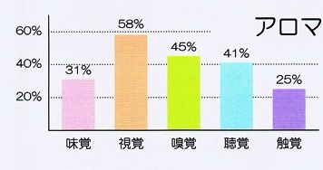 aromaޡƥ1
