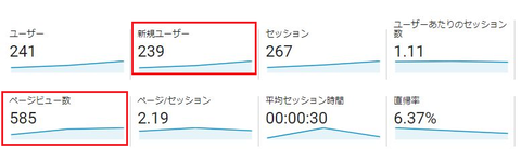 1日のアクセス数実績