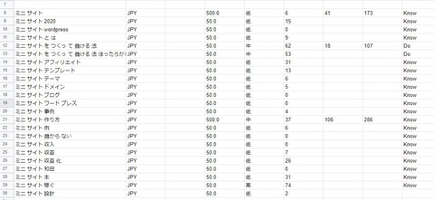 ミニサイトに関するキーワードの分類