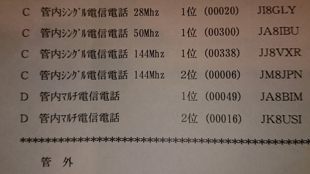オール釧根コンテストの結果が届きました ゆゆてつの無線日記