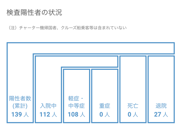 【8月2日】浜松市で10名の新型コロナ感染症患者を確認