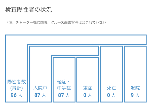 【7月28日】浜松市で9名の新型コロナ感染症患者を確認