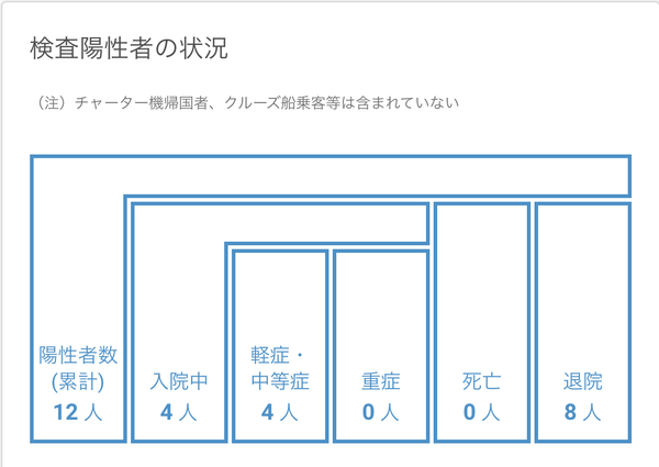 浜松市で11,12例目の新型コロナウイルス感染症の患者を確認