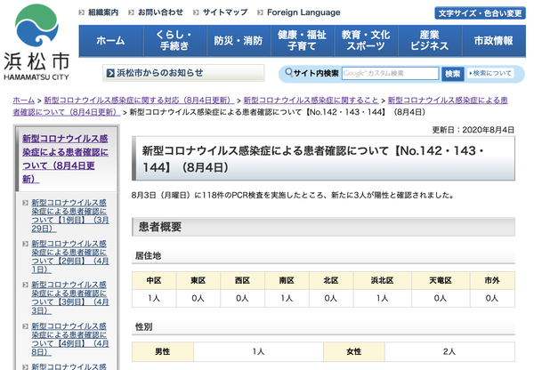 【8月4日】浜松市で3名の新型コロナ感染症患者を確認