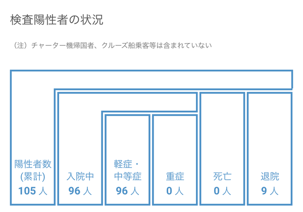 【7月29日】浜松市で9名の新型コロナ感染症患者を確認