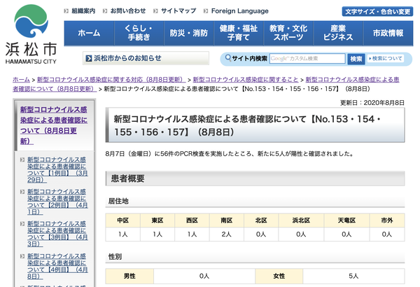 【8月8日】浜松市で5名の新型コロナ感染症患者を確認