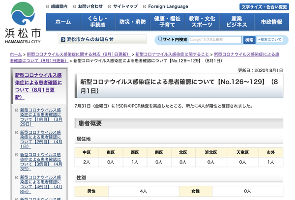 【8月1日】浜松市で4名の新型コロナ感染症患者を確認